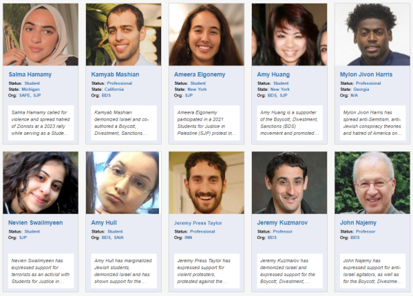 Canary Mission - Hate posing as anti-hate